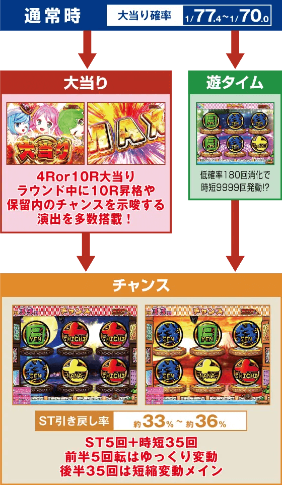 PAナナシー~お江戸77ver.~のスペック