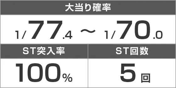 PAナナシー~お江戸77ver.~のスペック