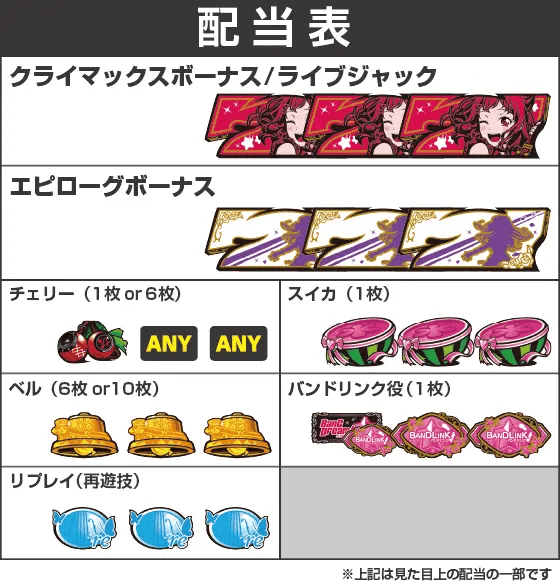 Lバンドリ！の配当表