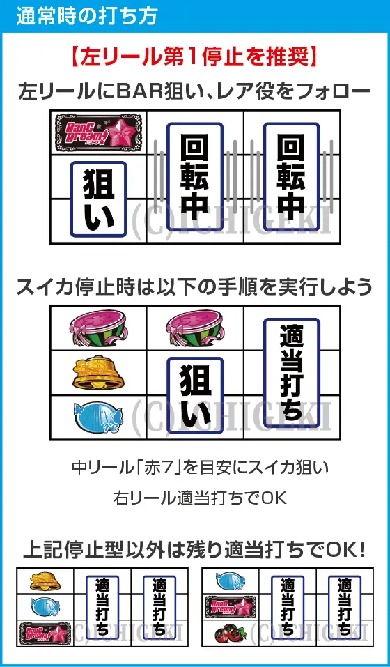 Lバンドリ！のスペック