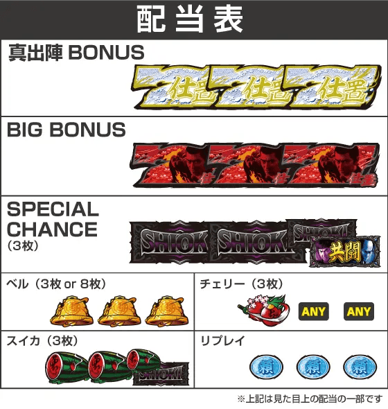 L 新・必殺仕置人 回胴 CRASH SPECの配当表