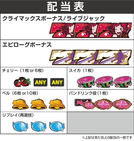 Lバンドリ！の配当表