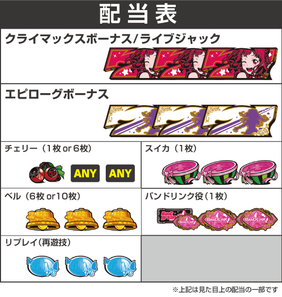 Lバンドリ！の配当表