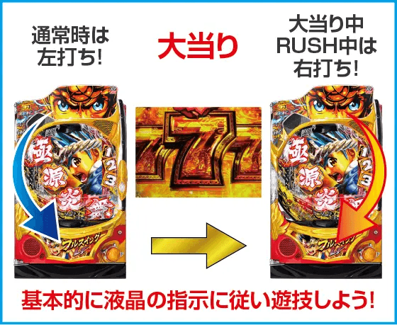 e大工の源さん超韋駄天2 フルスイングLTのスペック