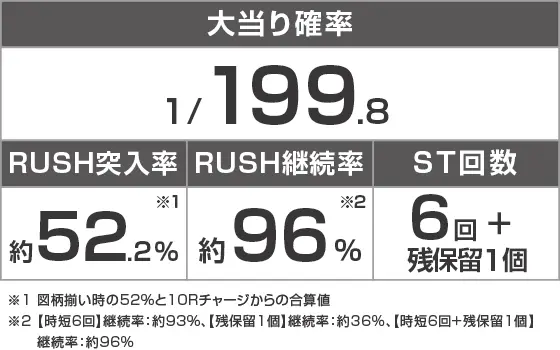 e大工の源さん超韋駄天2 フルスイングLTのスペック