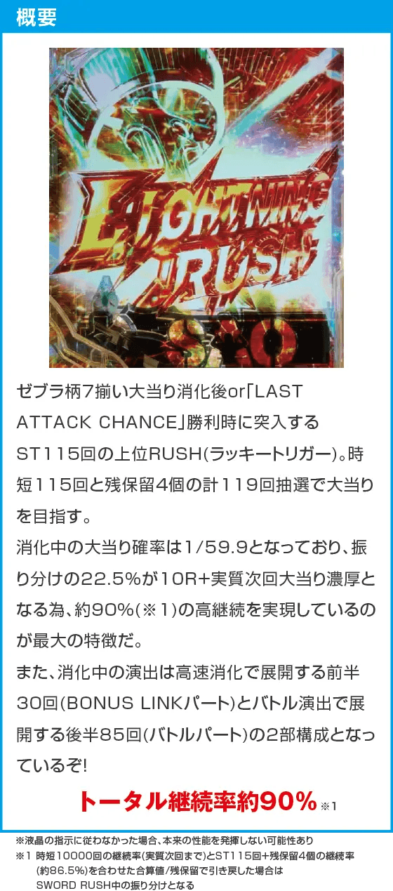 eソードアート・オンライン 閃光の軌跡のスペック