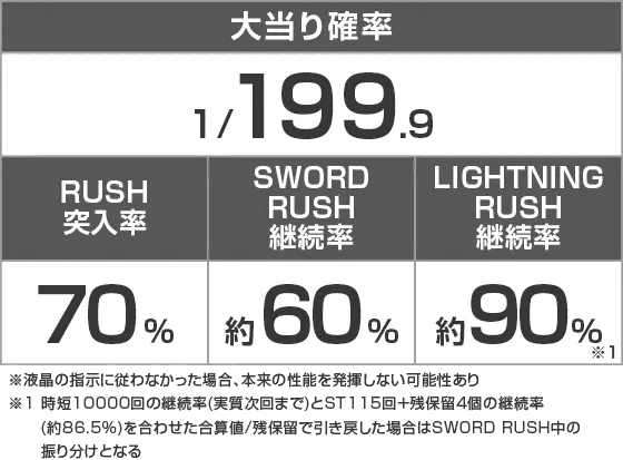 eソードアート・オンライン 閃光の軌跡のスペック