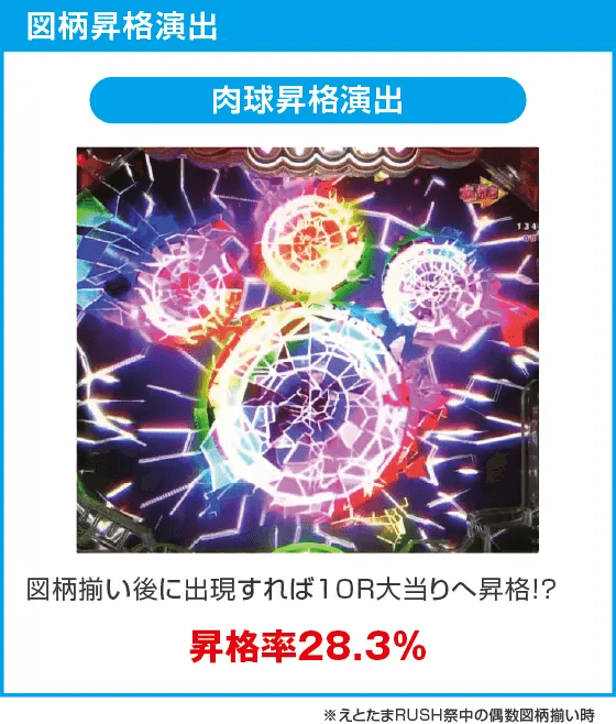 Pえとたま2 神祭のスペック