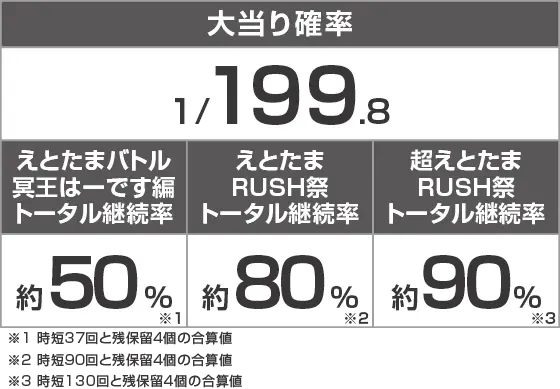 Pえとたま2 神祭のスペック