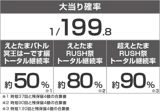 Pえとたま2 神祭のスペック