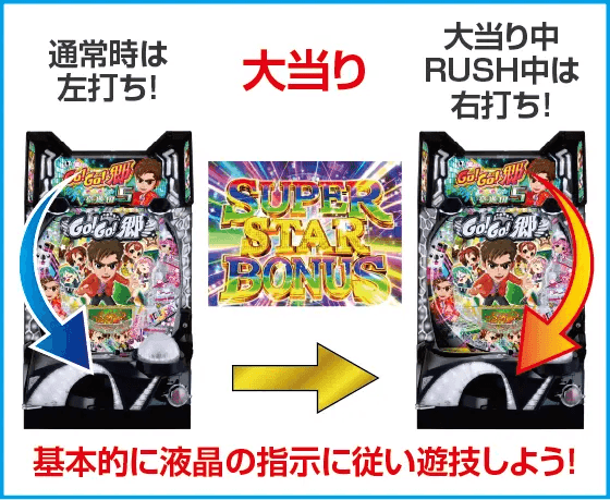 P GO!GO!郷 豪遊の5のスペック