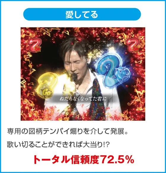 P GO!GO!郷 豪遊の5のスペック