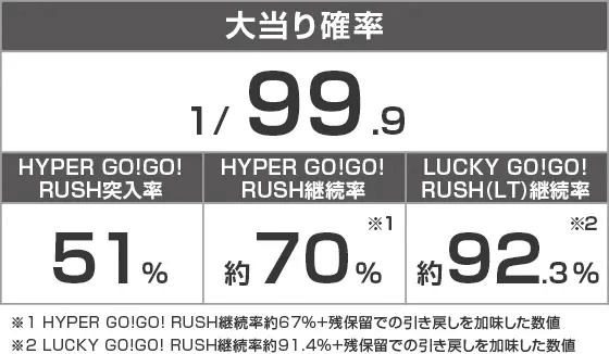 P GO!GO!郷 豪遊の5のスペック