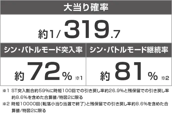 P ゴジラ対エヴァンゲリオン セカンドインパクトGのスペック