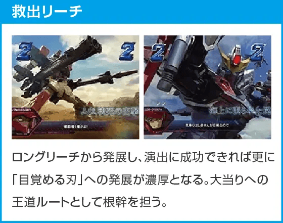 Pフィーバー機動戦士ガンダムSEED LT-Light ver.のスペック