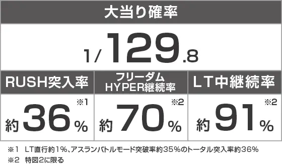 Pフィーバー機動戦士ガンダムSEED LT-Light ver.のスペック