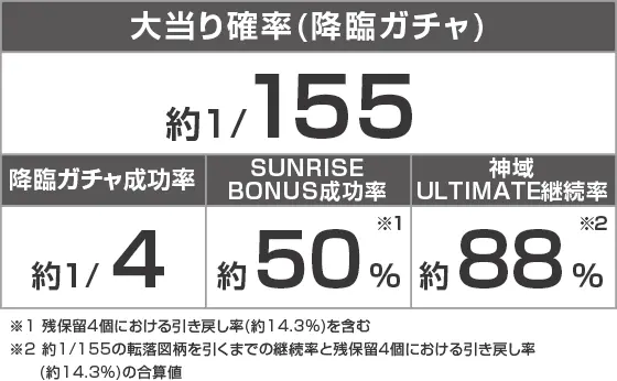 Pにゃんこ大戦争 多様性のネコのスペック