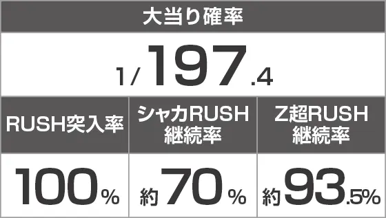 PシャカラッシュZのスペック