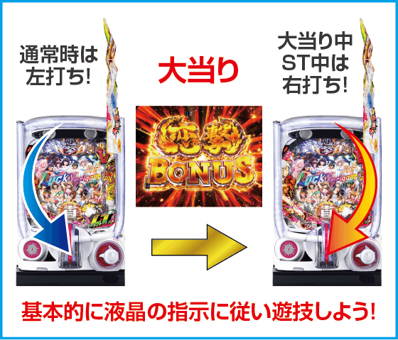 P真・一騎当千～桃園の誓い～199LTver.のスペック