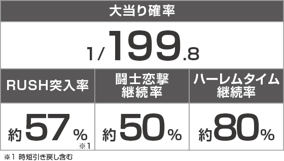 P真・一騎当千～桃園の誓い～199LTver.のスペック
