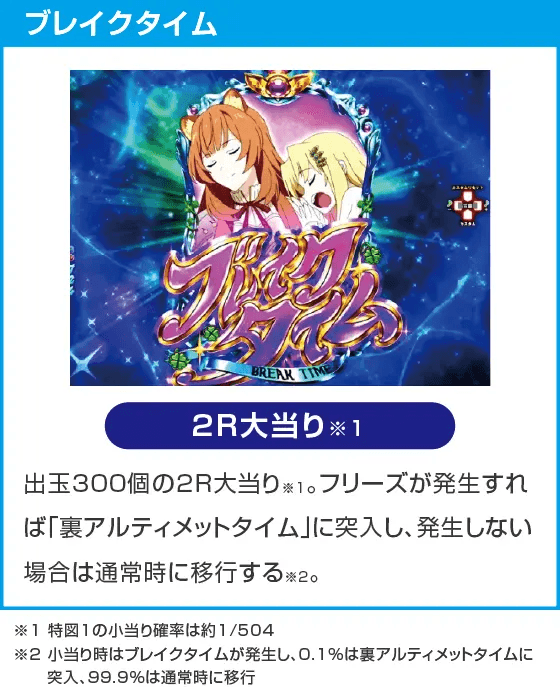 P盾の勇者の成り上がりのスペック