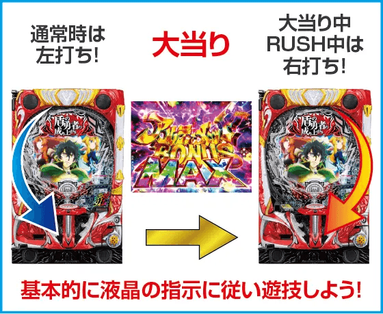 P盾の勇者の成り上がりのスペック