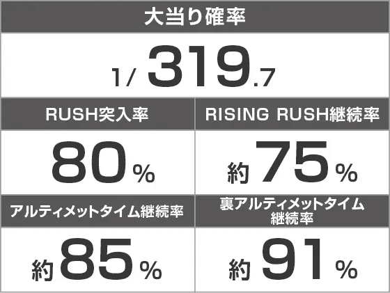 P盾の勇者の成り上がりのスペック