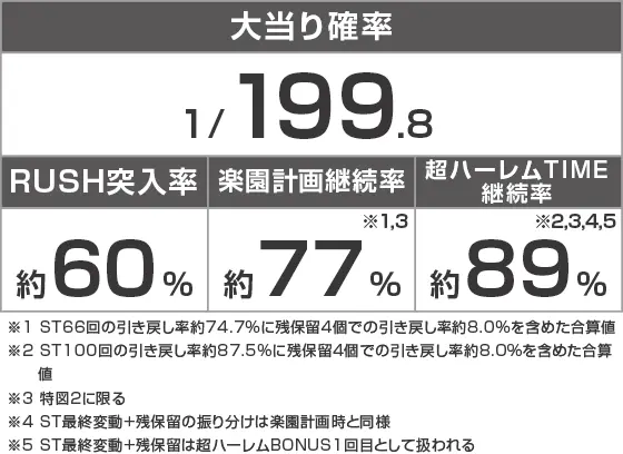 P ToLOVEるダークネス 199ver.のスペック