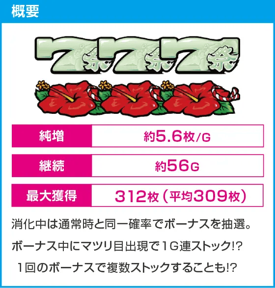 スマート沖スロ 超華祭