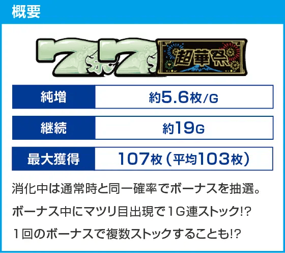 スマート沖スロ 超華祭