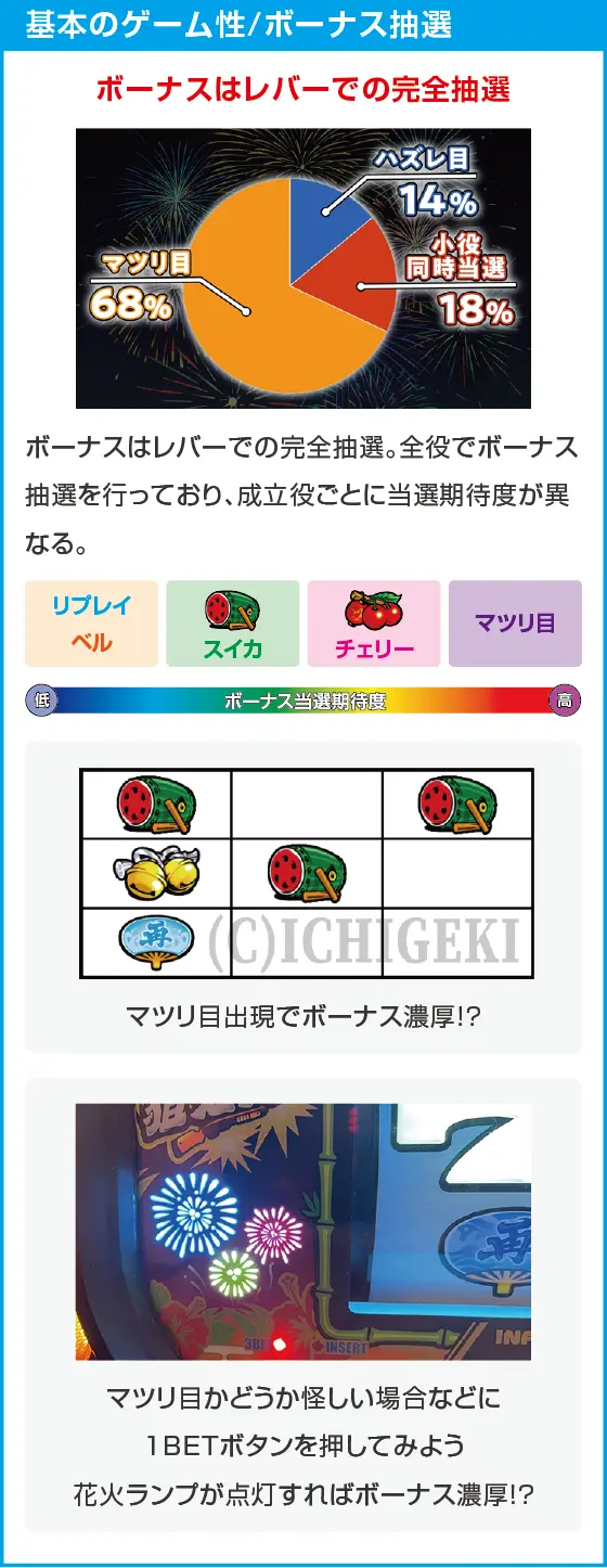 スマート沖スロ　超華祭のスペック