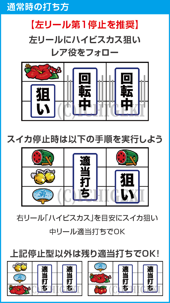 スマート沖スロ　超華祭のスペック