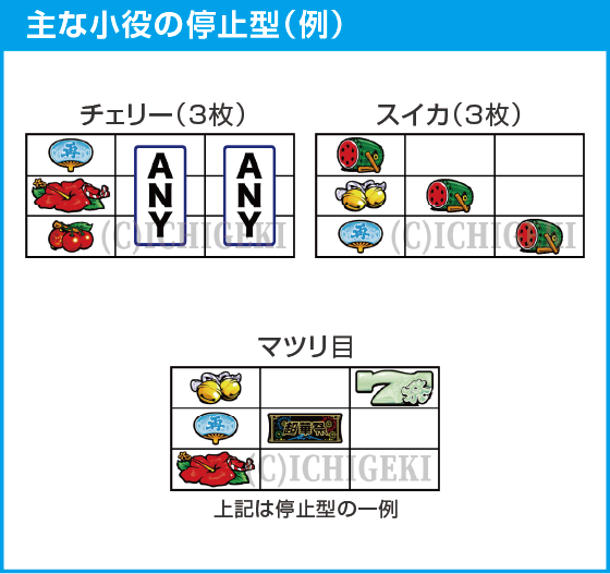 スマート沖スロ　超華祭のスペック