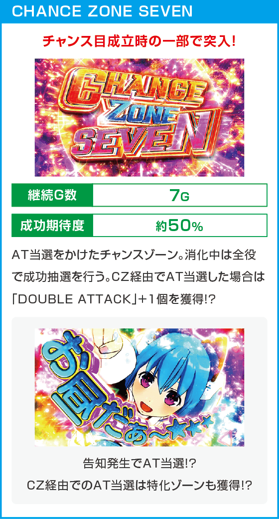 Lダブルアタック2 withOZS-1000&RAPHAEL