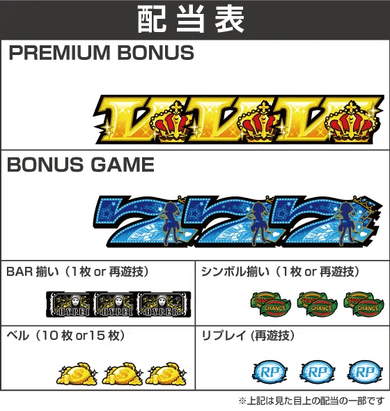 Lダブルアタック2 withOZS-1000&RAPHAELの配当表