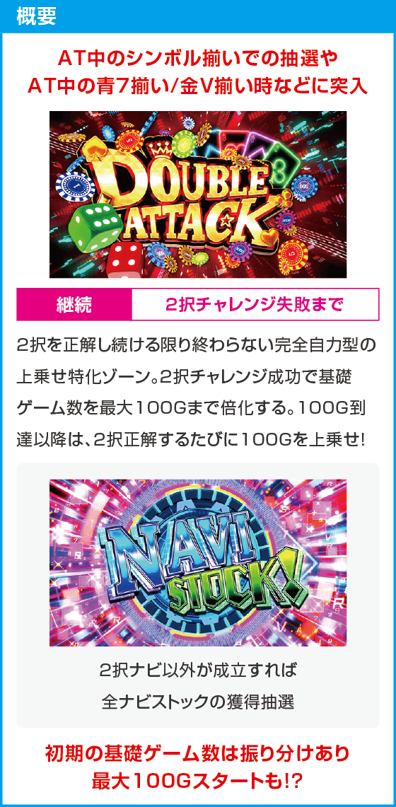 Lダブルアタック2 withOZS-1000&RAPHAEL