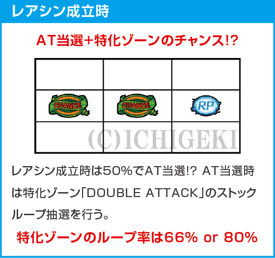 Lダブルアタック2 withOZS-1000&RAPHAEL