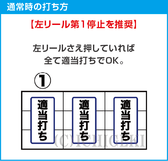 Lダブルアタック2 withOZS-1000&RAPHAELのスペック