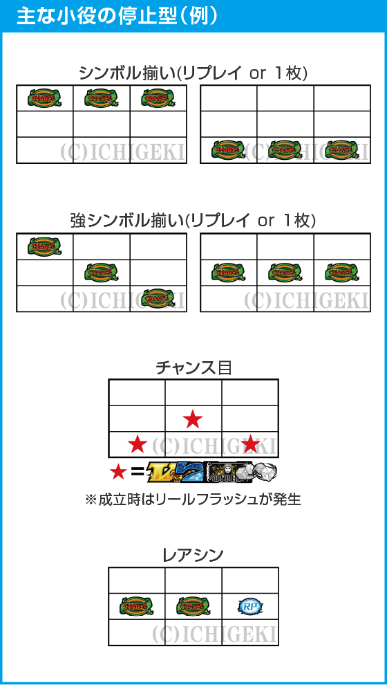 Lダブルアタック2 withOZS-1000&RAPHAELのスペック