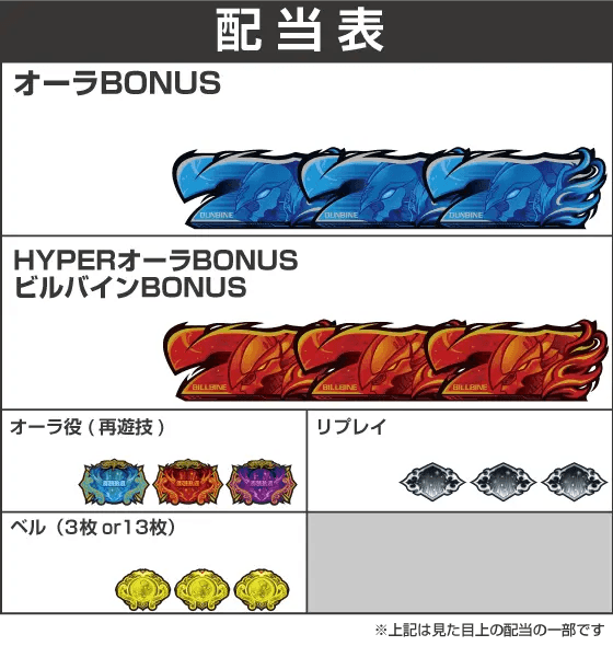 スマスロ 聖戦士ダンバインの配当表