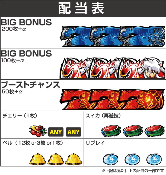 Ｌ 犬夜叉2の配当表