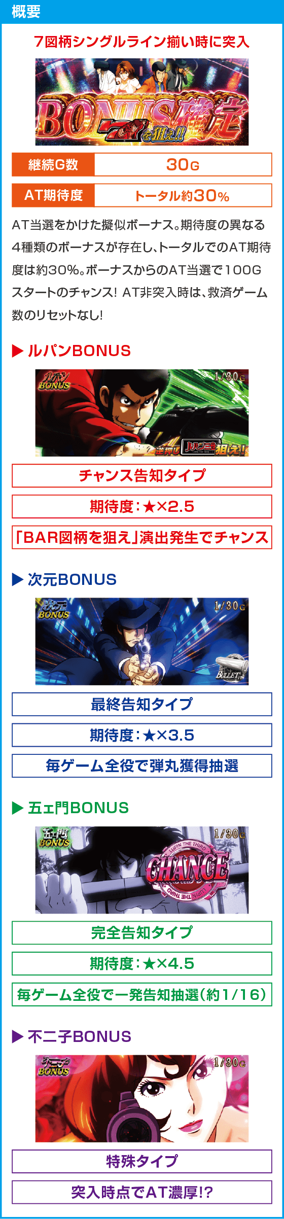 Lルパン三世 大航海者の秘宝