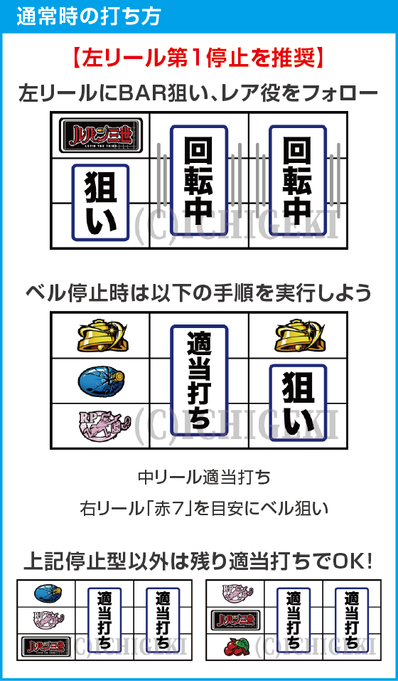 Lルパン三世 大航海者の秘宝のスペック