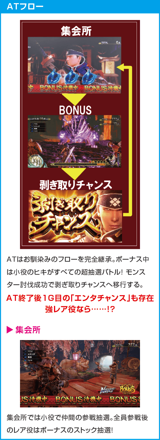 スマスロ モンスターハンターライズ