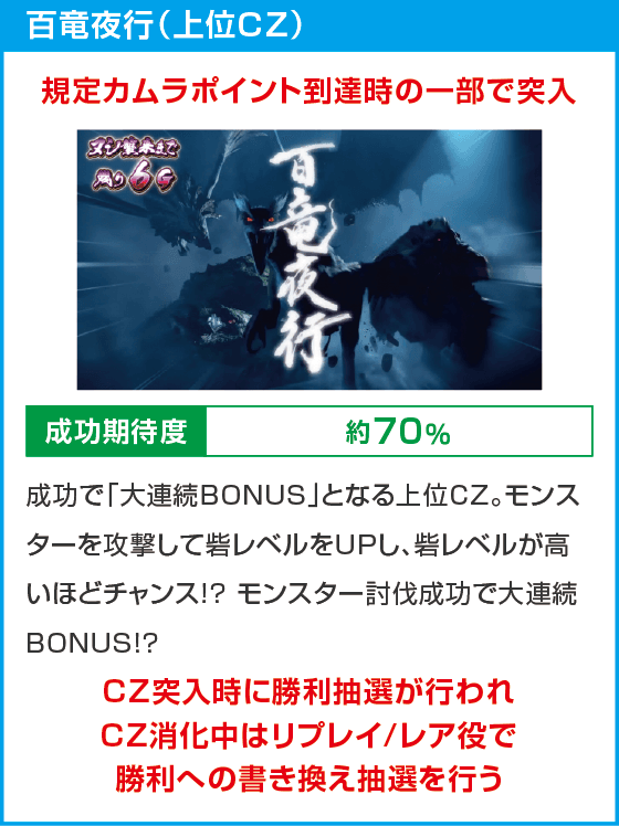 スマスロ モンスターハンターライズ