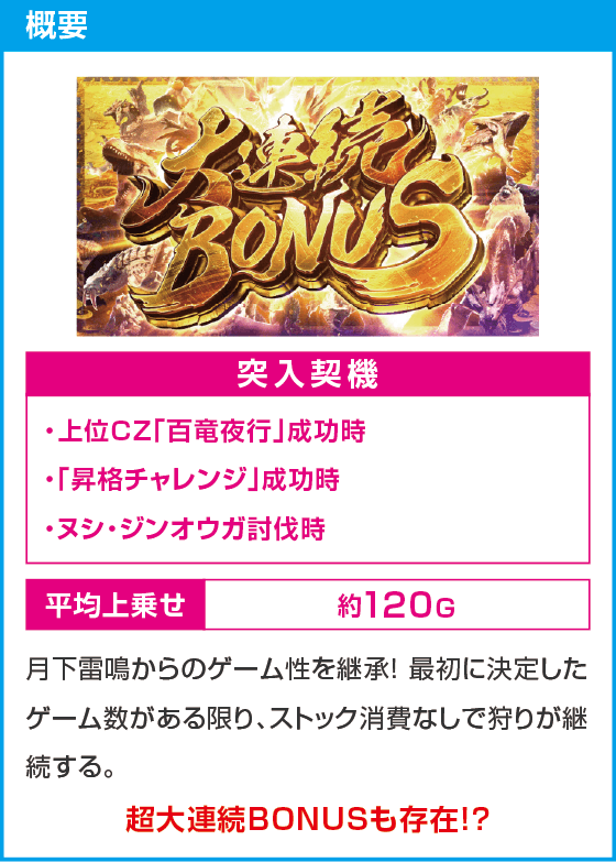 スマスロ モンスターハンターライズ