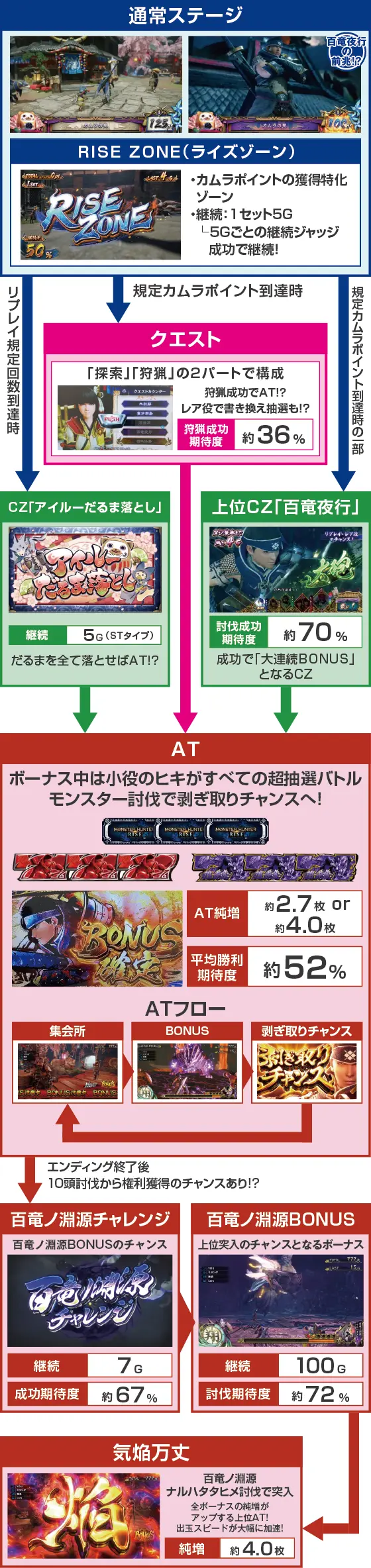 スマスロ モンスターハンターライズのスペック