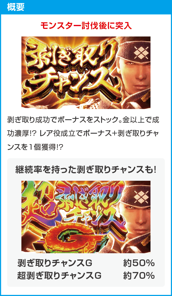 スマスロ モンスターハンターライズ