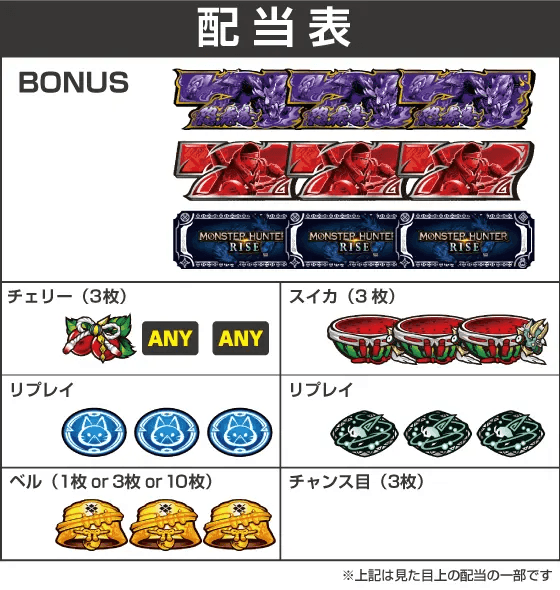 スマスロ モンスターハンターライズの配当表