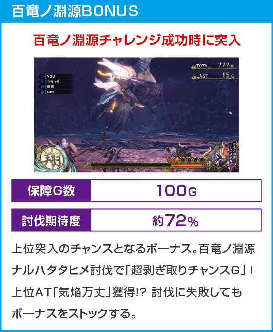 スマスロ モンスターハンターライズ